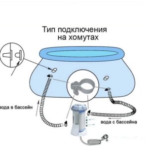 Наливной бассейн Intex Семейный 305х76см, объём: 3854л с фильтр-насосом 28122