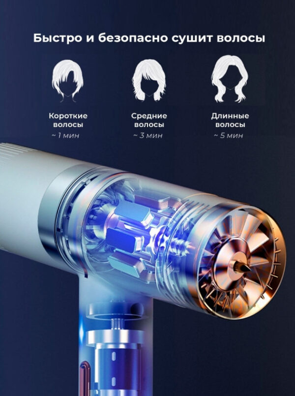 Умный фен с ионизацией Dry Hair Efficiently (MA03-56)