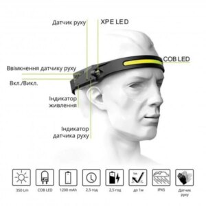 Налобный сенсорный фонарь BL-G28 All Perspectives Induction Headlamp Гибкий аккумуляторный LED фонарик