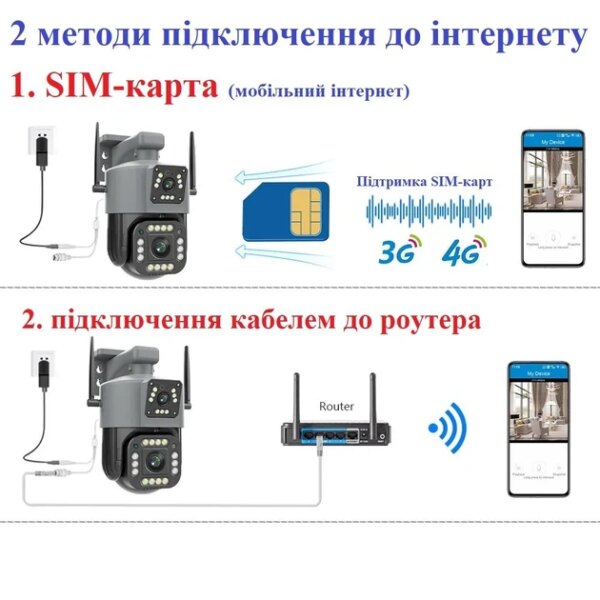Уличная 4G камера V380 8Мп 2 объектива удаленный просмотр поддержка SIM-карт вращение сигнализация