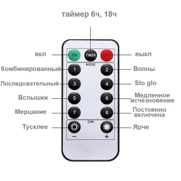 Гирлянда штора Звезды Звездопад 3м Мультицвет на пульте дистанционного управления